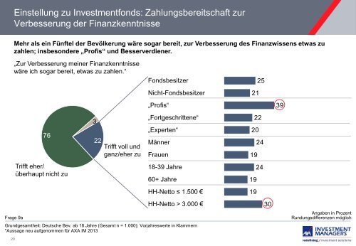 Die Studie gibt es hier. - Das Investment