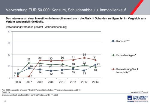 Die Studie gibt es hier. - Das Investment