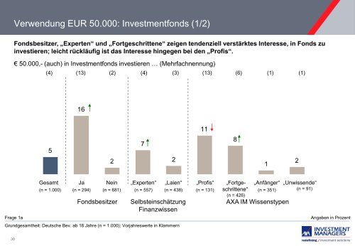 Die Studie gibt es hier. - Das Investment