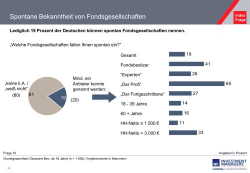 Die Studie gibt es hier. - Das Investment