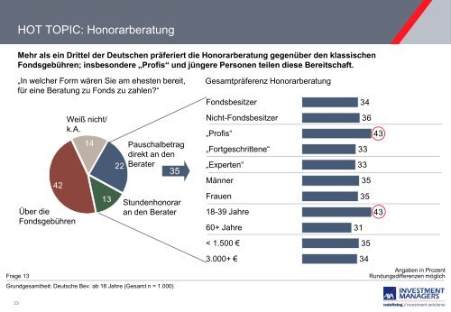 Die Studie gibt es hier. - Das Investment