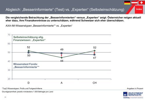 Die Studie gibt es hier. - Das Investment