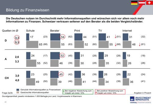 Die Studie gibt es hier. - Das Investment