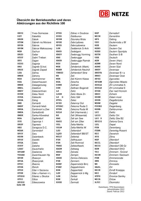 Übersicht der Betriebsstellen und deren Abkürzungen ... - DB Netz AG