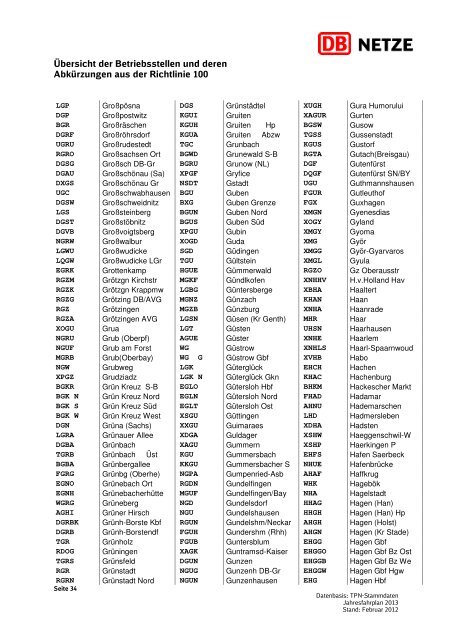 Übersicht der Betriebsstellen und deren Abkürzungen ... - DB Netz AG