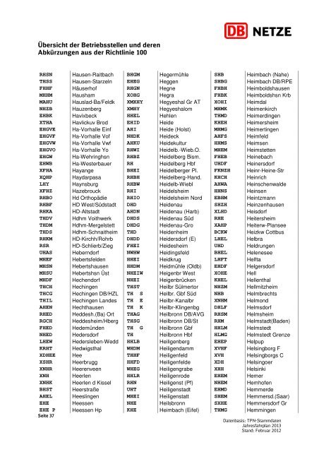 Übersicht der Betriebsstellen und deren Abkürzungen ... - DB Netz AG