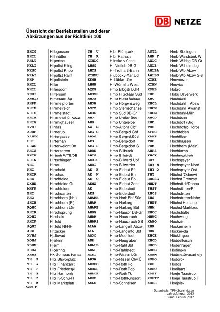 Übersicht der Betriebsstellen und deren Abkürzungen ... - DB Netz AG