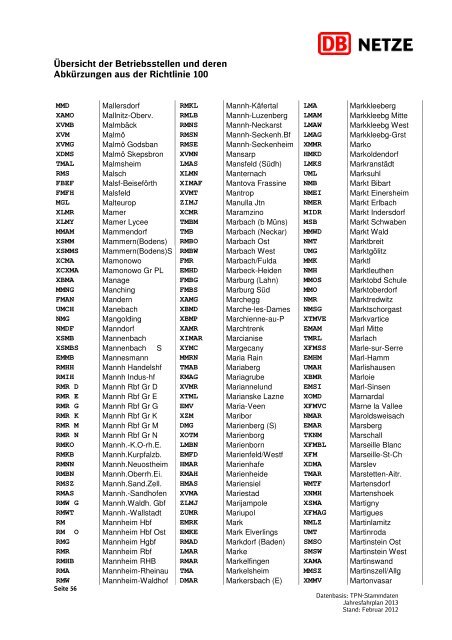 Übersicht der Betriebsstellen und deren Abkürzungen ... - DB Netz AG