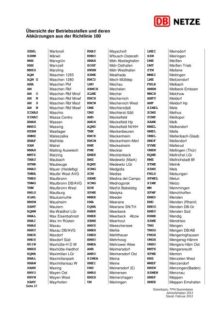 Übersicht der Betriebsstellen und deren Abkürzungen ... - DB Netz AG