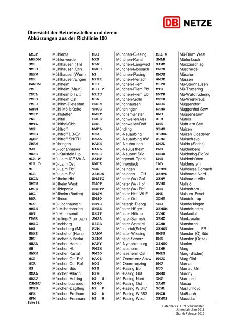 Übersicht der Betriebsstellen und deren Abkürzungen ... - DB Netz AG