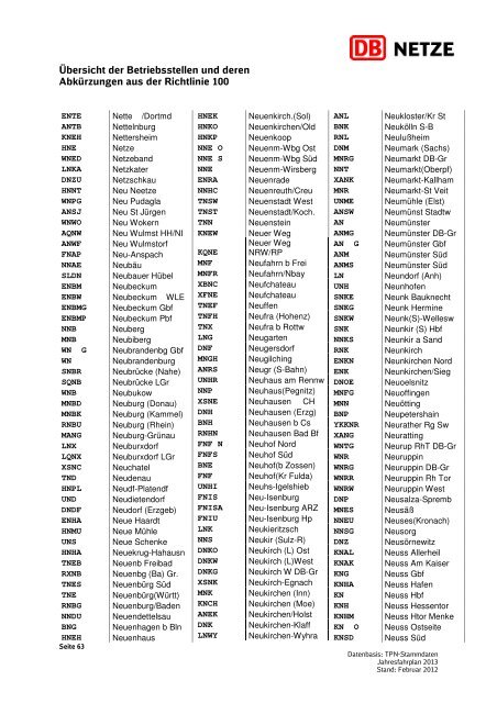 Übersicht der Betriebsstellen und deren Abkürzungen ... - DB Netz AG