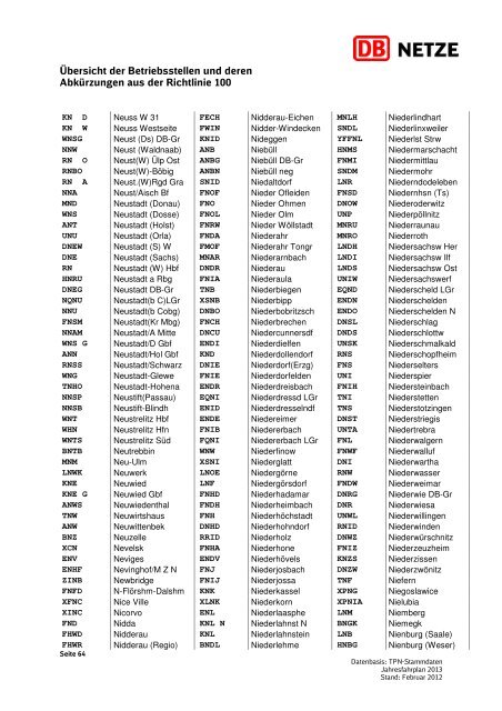 Übersicht der Betriebsstellen und deren Abkürzungen ... - DB Netz AG