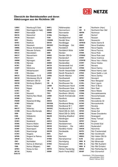Übersicht der Betriebsstellen und deren Abkürzungen ... - DB Netz AG