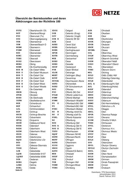 Übersicht der Betriebsstellen und deren Abkürzungen ... - DB Netz AG