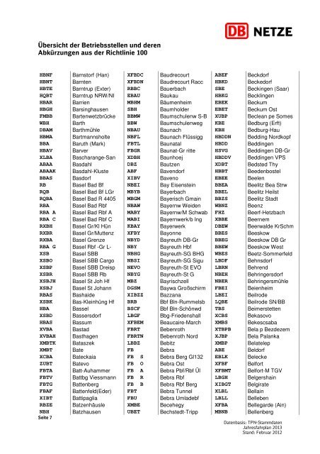 Übersicht der Betriebsstellen und deren Abkürzungen ... - DB Netz AG