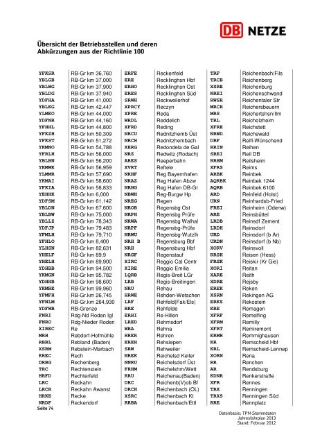 Übersicht der Betriebsstellen und deren Abkürzungen ... - DB Netz AG