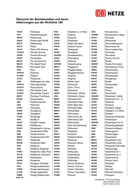Übersicht der Betriebsstellen und deren Abkürzungen ... - DB Netz AG