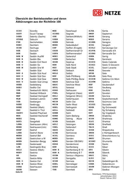 Übersicht der Betriebsstellen und deren Abkürzungen ... - DB Netz AG