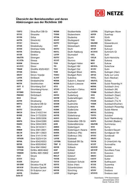 Übersicht der Betriebsstellen und deren Abkürzungen ... - DB Netz AG