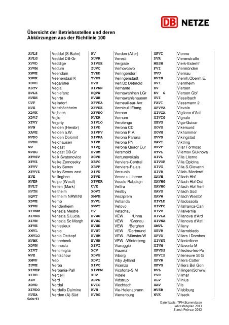 Übersicht der Betriebsstellen und deren Abkürzungen ... - DB Netz AG