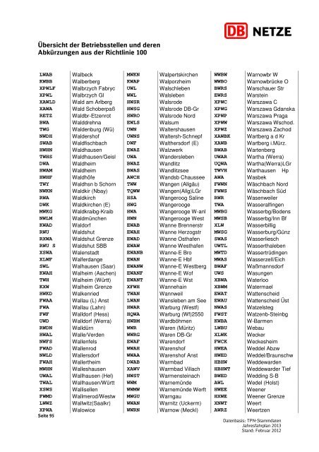 Übersicht der Betriebsstellen und deren Abkürzungen ... - DB Netz AG
