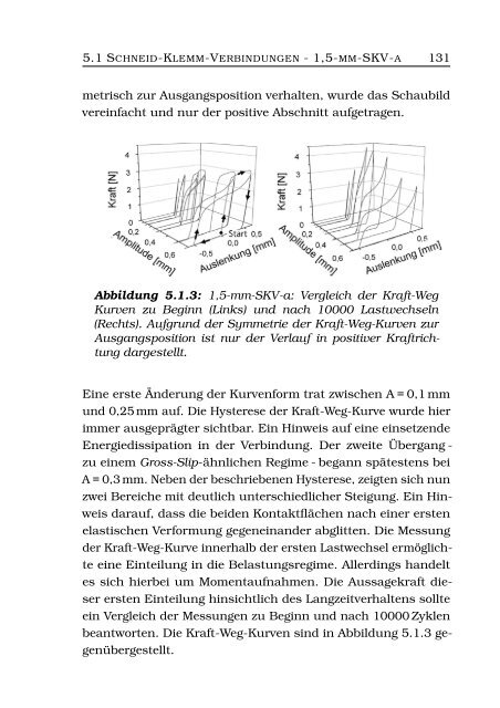 Ausfallmechanismen, Ausfallmodelle und ...