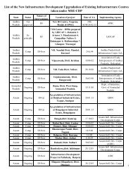 List of the New Infrastructure Development ... - Dcmsme.gov.in