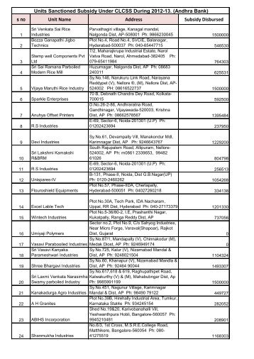 s no Unit Name Address Subsidy Disbursed Units ... - Dcmsme.gov.in