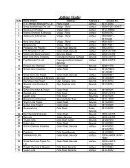 Jodhpur Cluster - Dc Msme