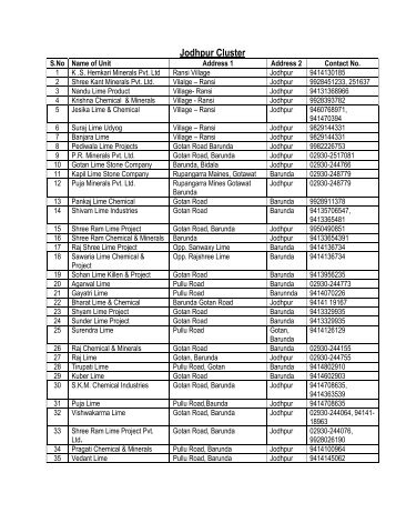 Jodhpur Cluster - Dc Msme