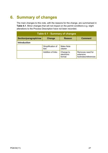 Process Guidance Note 6/34(11) - Defra