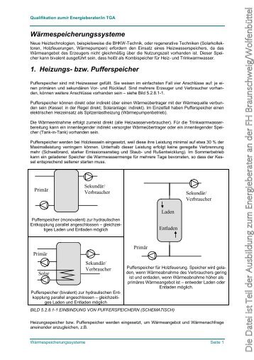 Wärmespeicherung - delta-q