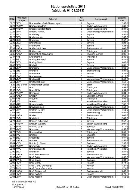 2013-08-15 Stationspreisliste 2013 - Deutsche Bahn AG