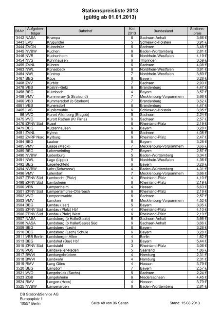 2013-08-15 Stationspreisliste 2013 - Deutsche Bahn AG