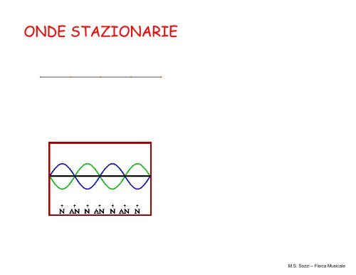 FISICA MUSICALE - Dipartimento di Fisica