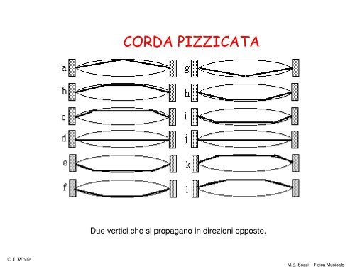 FISICA MUSICALE - Dipartimento di Fisica