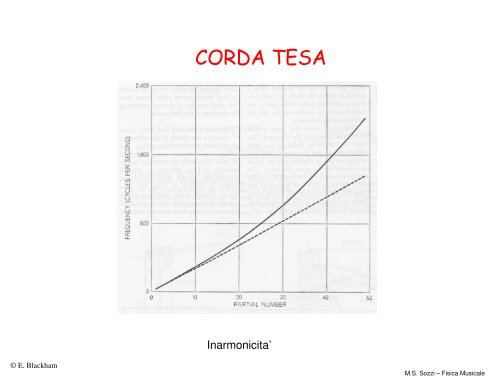 FISICA MUSICALE - Dipartimento di Fisica