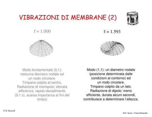 FISICA MUSICALE - Dipartimento di Fisica