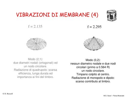 FISICA MUSICALE - Dipartimento di Fisica