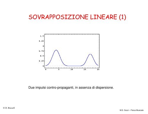 FISICA MUSICALE - Dipartimento di Fisica