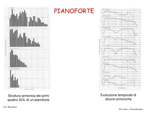 FISICA MUSICALE - Dipartimento di Fisica