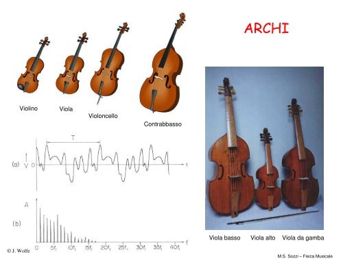 FISICA MUSICALE - Dipartimento di Fisica