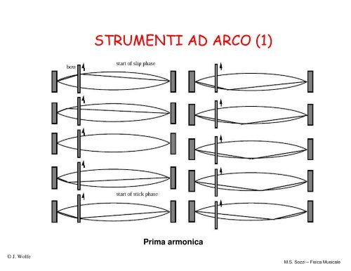 FISICA MUSICALE - Dipartimento di Fisica