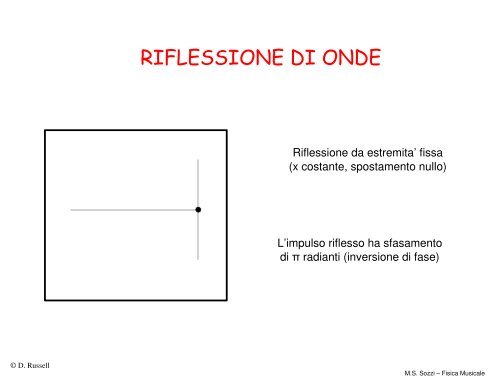 FISICA MUSICALE - Dipartimento di Fisica