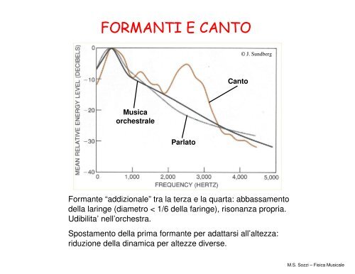 FISICA MUSICALE - Dipartimento di Fisica