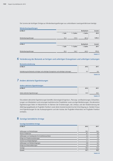 Geschäftsbericht 2012 A-Plus