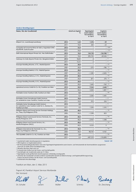 Geschäftsbericht 2012 A-Plus