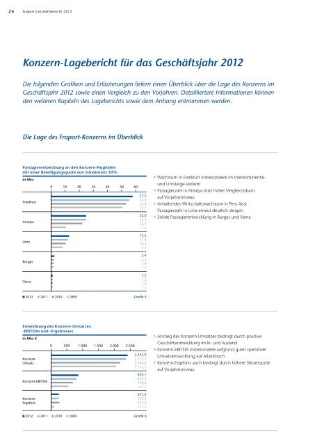 Geschäftsbericht 2012 A-Plus