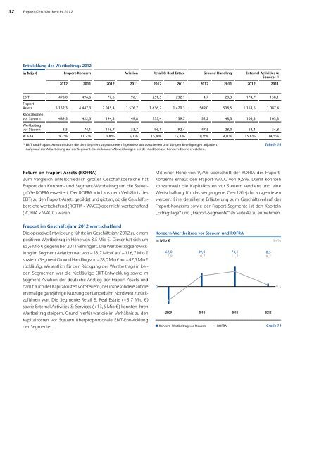 Geschäftsbericht 2012 A-Plus