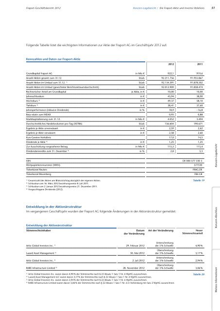 Geschäftsbericht 2012 A-Plus